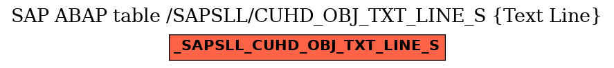 E-R Diagram for table /SAPSLL/CUHD_OBJ_TXT_LINE_S (Text Line)