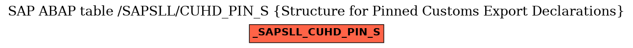 E-R Diagram for table /SAPSLL/CUHD_PIN_S (Structure for Pinned Customs Export Declarations)