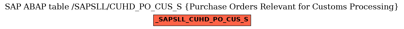 E-R Diagram for table /SAPSLL/CUHD_PO_CUS_S (Purchase Orders Relevant for Customs Processing)