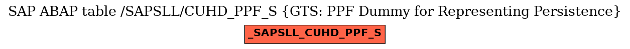 E-R Diagram for table /SAPSLL/CUHD_PPF_S (GTS: PPF Dummy for Representing Persistence)