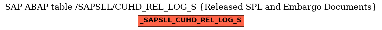 E-R Diagram for table /SAPSLL/CUHD_REL_LOG_S (Released SPL and Embargo Documents)