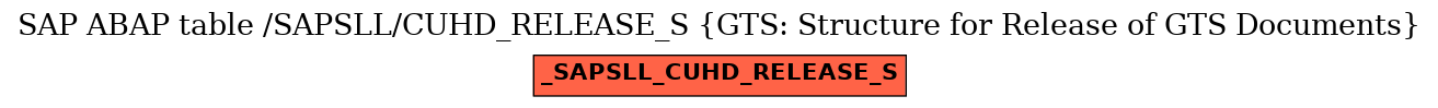 E-R Diagram for table /SAPSLL/CUHD_RELEASE_S (GTS: Structure for Release of GTS Documents)
