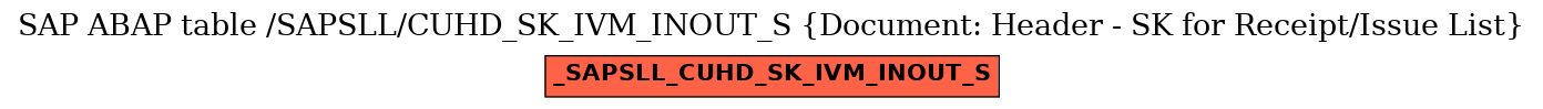 E-R Diagram for table /SAPSLL/CUHD_SK_IVM_INOUT_S (Document: Header - SK for Receipt/Issue List)
