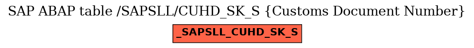 E-R Diagram for table /SAPSLL/CUHD_SK_S (Customs Document Number)