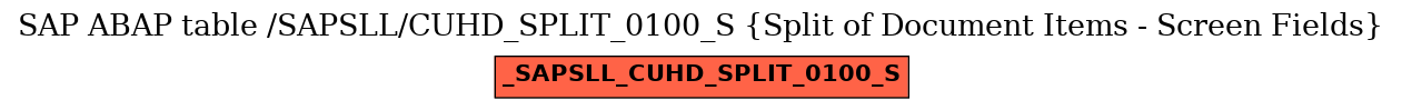 E-R Diagram for table /SAPSLL/CUHD_SPLIT_0100_S (Split of Document Items - Screen Fields)