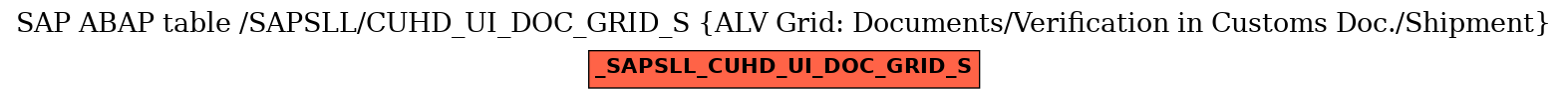 E-R Diagram for table /SAPSLL/CUHD_UI_DOC_GRID_S (ALV Grid: Documents/Verification in Customs Doc./Shipment)