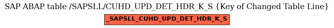 E-R Diagram for table /SAPSLL/CUHD_UPD_DET_HDR_K_S (Key of Changed Table Line)