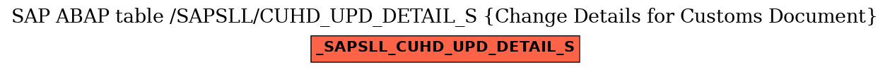 E-R Diagram for table /SAPSLL/CUHD_UPD_DETAIL_S (Change Details for Customs Document)