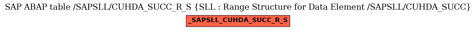 E-R Diagram for table /SAPSLL/CUHDA_SUCC_R_S (SLL : Range Structure for Data Element /SAPSLL/CUHDA_SUCC)