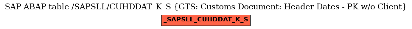 E-R Diagram for table /SAPSLL/CUHDDAT_K_S (GTS: Customs Document: Header Dates - PK w/o Client)