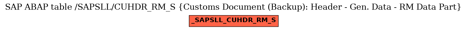 E-R Diagram for table /SAPSLL/CUHDR_RM_S (Customs Document (Backup): Header - Gen. Data - RM Data Part)