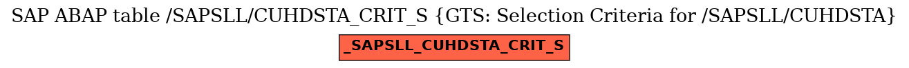 E-R Diagram for table /SAPSLL/CUHDSTA_CRIT_S (GTS: Selection Criteria for /SAPSLL/CUHDSTA)