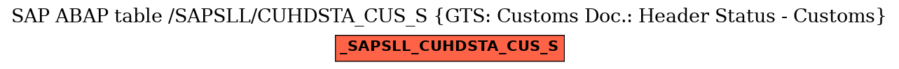 E-R Diagram for table /SAPSLL/CUHDSTA_CUS_S (GTS: Customs Doc.: Header Status - Customs)