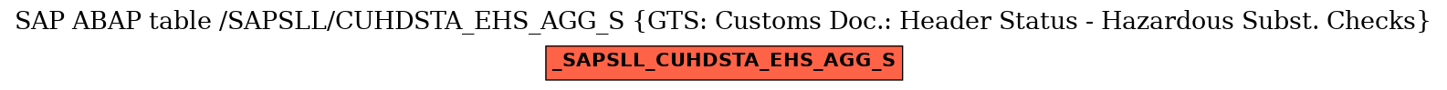 E-R Diagram for table /SAPSLL/CUHDSTA_EHS_AGG_S (GTS: Customs Doc.: Header Status - Hazardous Subst. Checks)