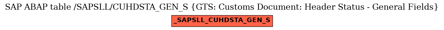 E-R Diagram for table /SAPSLL/CUHDSTA_GEN_S (GTS: Customs Document: Header Status - General Fields)