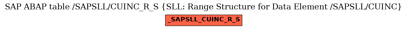 E-R Diagram for table /SAPSLL/CUINC_R_S (SLL: Range Structure for Data Element /SAPSLL/CUINC)