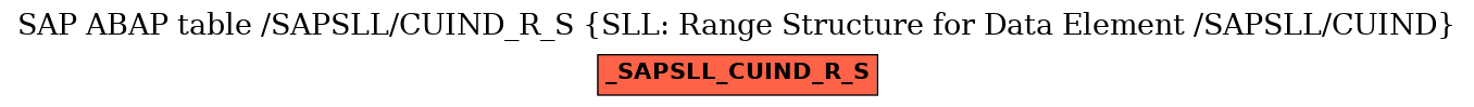 E-R Diagram for table /SAPSLL/CUIND_R_S (SLL: Range Structure for Data Element /SAPSLL/CUIND)