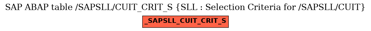 E-R Diagram for table /SAPSLL/CUIT_CRIT_S (SLL : Selection Criteria for /SAPSLL/CUIT)