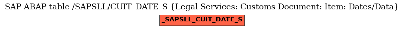 E-R Diagram for table /SAPSLL/CUIT_DATE_S (Legal Services: Customs Document: Item: Dates/Data)