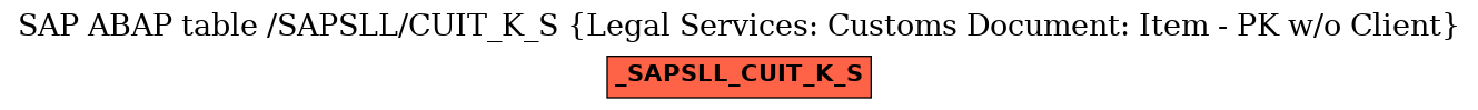 E-R Diagram for table /SAPSLL/CUIT_K_S (Legal Services: Customs Document: Item - PK w/o Client)