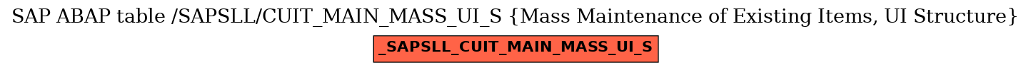 E-R Diagram for table /SAPSLL/CUIT_MAIN_MASS_UI_S (Mass Maintenance of Existing Items, UI Structure)