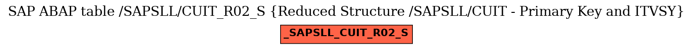 E-R Diagram for table /SAPSLL/CUIT_R02_S (Reduced Structure /SAPSLL/CUIT - Primary Key and ITVSY)