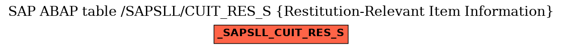 E-R Diagram for table /SAPSLL/CUIT_RES_S (Restitution-Relevant Item Information)