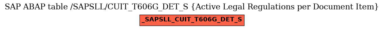 E-R Diagram for table /SAPSLL/CUIT_T606G_DET_S (Active Legal Regulations per Document Item)