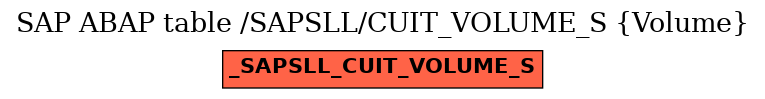 E-R Diagram for table /SAPSLL/CUIT_VOLUME_S (Volume)