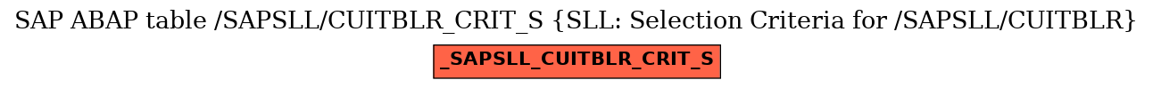 E-R Diagram for table /SAPSLL/CUITBLR_CRIT_S (SLL: Selection Criteria for /SAPSLL/CUITBLR)