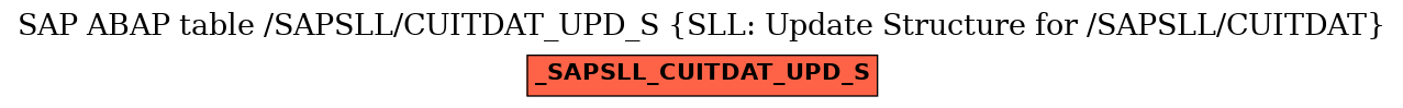 E-R Diagram for table /SAPSLL/CUITDAT_UPD_S (SLL: Update Structure for /SAPSLL/CUITDAT)