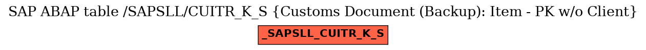 E-R Diagram for table /SAPSLL/CUITR_K_S (Customs Document (Backup): Item - PK w/o Client)