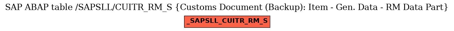 E-R Diagram for table /SAPSLL/CUITR_RM_S (Customs Document (Backup): Item - Gen. Data - RM Data Part)