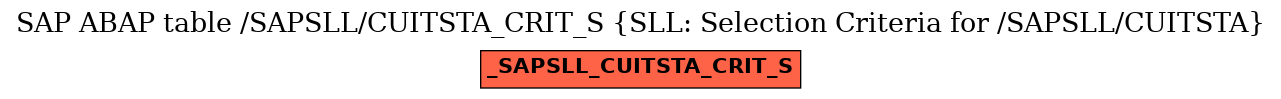 E-R Diagram for table /SAPSLL/CUITSTA_CRIT_S (SLL: Selection Criteria for /SAPSLL/CUITSTA)