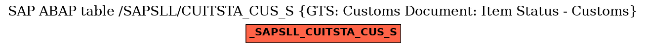 E-R Diagram for table /SAPSLL/CUITSTA_CUS_S (GTS: Customs Document: Item Status - Customs)