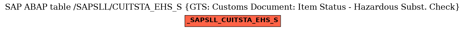 E-R Diagram for table /SAPSLL/CUITSTA_EHS_S (GTS: Customs Document: Item Status - Hazardous Subst. Check)