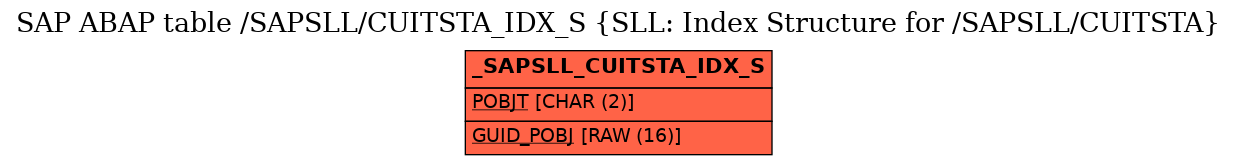 E-R Diagram for table /SAPSLL/CUITSTA_IDX_S (SLL: Index Structure for /SAPSLL/CUITSTA)