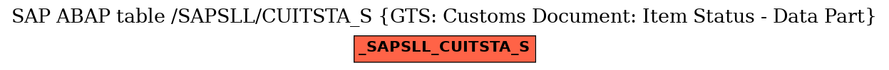 E-R Diagram for table /SAPSLL/CUITSTA_S (GTS: Customs Document: Item Status - Data Part)