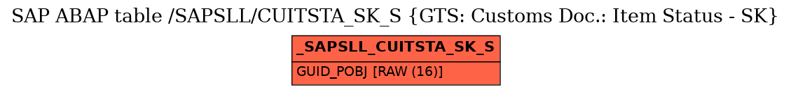 E-R Diagram for table /SAPSLL/CUITSTA_SK_S (GTS: Customs Doc.: Item Status - SK)