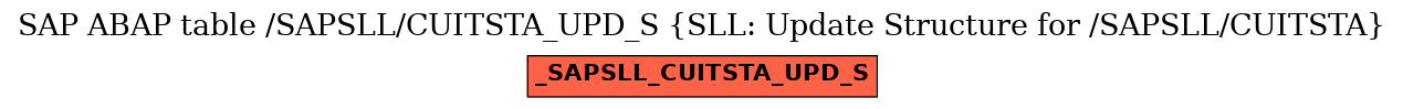 E-R Diagram for table /SAPSLL/CUITSTA_UPD_S (SLL: Update Structure for /SAPSLL/CUITSTA)