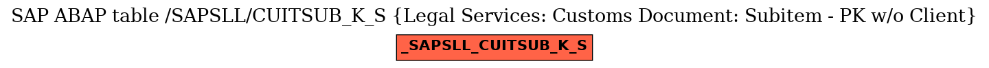 E-R Diagram for table /SAPSLL/CUITSUB_K_S (Legal Services: Customs Document: Subitem - PK w/o Client)