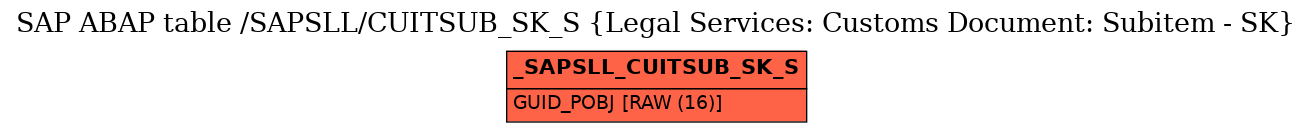 E-R Diagram for table /SAPSLL/CUITSUB_SK_S (Legal Services: Customs Document: Subitem - SK)