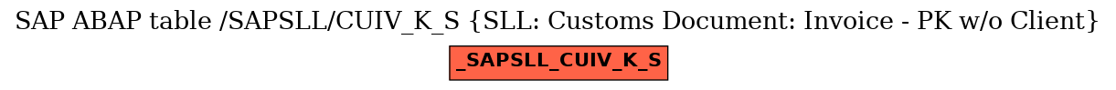 E-R Diagram for table /SAPSLL/CUIV_K_S (SLL: Customs Document: Invoice - PK w/o Client)