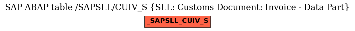 E-R Diagram for table /SAPSLL/CUIV_S (SLL: Customs Document: Invoice - Data Part)