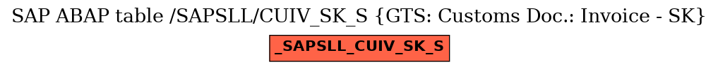 E-R Diagram for table /SAPSLL/CUIV_SK_S (GTS: Customs Doc.: Invoice - SK)