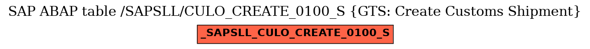 E-R Diagram for table /SAPSLL/CULO_CREATE_0100_S (GTS: Create Customs Shipment)