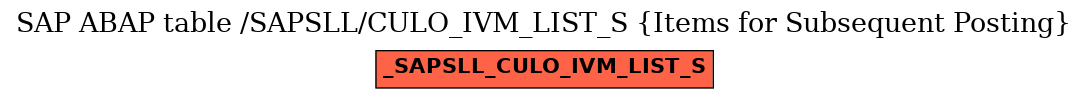 E-R Diagram for table /SAPSLL/CULO_IVM_LIST_S (Items for Subsequent Posting)