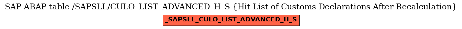 E-R Diagram for table /SAPSLL/CULO_LIST_ADVANCED_H_S (Hit List of Customs Declarations After Recalculation)