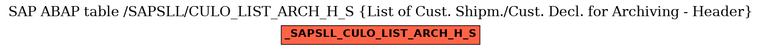 E-R Diagram for table /SAPSLL/CULO_LIST_ARCH_H_S (List of Cust. Shipm./Cust. Decl. for Archiving - Header)