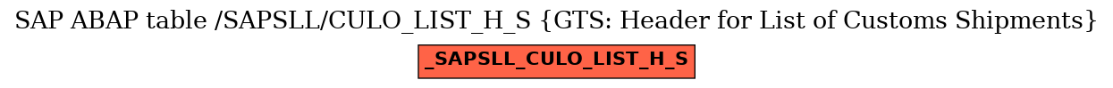 E-R Diagram for table /SAPSLL/CULO_LIST_H_S (GTS: Header for List of Customs Shipments)